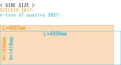 #STELVIO 2017- + e-tron GT quattro 2021-